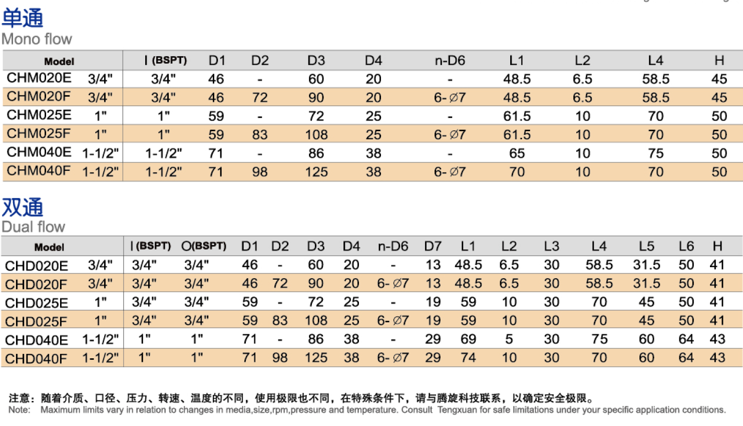 型號(hào)表