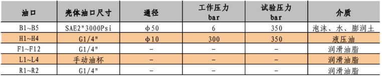 MCW10-50